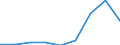 Components of energy prices: Energy and supply / Energy consumption: Consumption of GJ - all bands / Currency: Purchasing Power Standard / Unit of measure: Kilowatt-hour / Geopolitical entity (reporting): Luxembourg