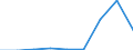 Components of energy prices: Energy and supply / Energy consumption: Consumption of GJ - all bands / Currency: Purchasing Power Standard / Unit of measure: Kilowatt-hour / Geopolitical entity (reporting): Netherlands