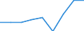 Components of energy prices: Energy and supply / Energy consumption: Consumption of GJ - all bands / Currency: Purchasing Power Standard / Unit of measure: Kilowatt-hour / Geopolitical entity (reporting): Slovakia