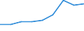 Components of energy prices: Energy and supply / Energy consumption: Consumption of GJ - all bands / Currency: Purchasing Power Standard / Unit of measure: Kilowatt-hour / Geopolitical entity (reporting): Sweden