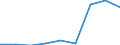 Components of energy prices: Energy and supply / Energy consumption: Consumption of GJ - all bands / Currency: Purchasing Power Standard / Unit of measure: Kilowatt-hour / Geopolitical entity (reporting): Bosnia and Herzegovina