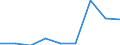 Components of energy prices: Energy and supply / Energy consumption: Consumption of GJ - all bands / Currency: Purchasing Power Standard / Unit of measure: Kilowatt-hour / Geopolitical entity (reporting): North Macedonia