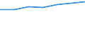 Energieverbrauch: Verbrauch weniger als 20 GJ - Gruppe D1 / Standardisierte internationale Klassifikation der Energieprodukte (SIEC): Erdgas / Maßeinheit: Prozent / Geopolitische Meldeeinheit: Europäische Union - 27 Länder (ab 2020)