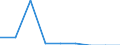 Energieverbrauch: Verbrauch weniger als 20 GJ - Gruppe D1 / Standardisierte internationale Klassifikation der Energieprodukte (SIEC): Erdgas / Maßeinheit: Prozent / Geopolitische Meldeeinheit: Tschechien