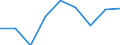 Energieverbrauch: Verbrauch weniger als 20 GJ - Gruppe D1 / Standardisierte internationale Klassifikation der Energieprodukte (SIEC): Erdgas / Maßeinheit: Prozent / Geopolitische Meldeeinheit: Deutschland