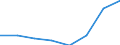 Energy consumption: Consumption less than 20 GJ - band D1 / Standard international energy product classification (SIEC): Natural gas / Unit of measure: Percentage / Geopolitical entity (reporting): Greece