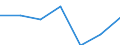Energy consumption: Consumption less than 20 GJ - band D1 / Standard international energy product classification (SIEC): Natural gas / Unit of measure: Percentage / Geopolitical entity (reporting): Spain