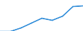 Energy consumption: Consumption less than 20 GJ - band D1 / Standard international energy product classification (SIEC): Natural gas / Unit of measure: Percentage / Geopolitical entity (reporting): France