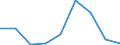 Energy consumption: Consumption less than 20 GJ - band D1 / Standard international energy product classification (SIEC): Natural gas / Unit of measure: Percentage / Geopolitical entity (reporting): Croatia