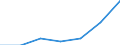 Energy consumption: Consumption less than 20 GJ - band D1 / Standard international energy product classification (SIEC): Natural gas / Unit of measure: Percentage / Geopolitical entity (reporting): Italy