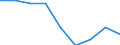 Energy consumption: Consumption less than 20 GJ - band D1 / Standard international energy product classification (SIEC): Natural gas / Unit of measure: Percentage / Geopolitical entity (reporting): Latvia