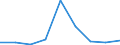 Energy consumption: Consumption less than 20 GJ - band D1 / Standard international energy product classification (SIEC): Natural gas / Unit of measure: Percentage / Geopolitical entity (reporting): Lithuania