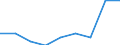 Energy consumption: Consumption less than 20 GJ - band D1 / Standard international energy product classification (SIEC): Natural gas / Unit of measure: Percentage / Geopolitical entity (reporting): Luxembourg