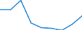 Energy consumption: Consumption less than 20 GJ - band D1 / Standard international energy product classification (SIEC): Natural gas / Unit of measure: Percentage / Geopolitical entity (reporting): Hungary
