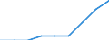 Energy consumption: Consumption less than 20 GJ - band D1 / Standard international energy product classification (SIEC): Natural gas / Unit of measure: Percentage / Geopolitical entity (reporting): Netherlands