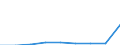 Energy consumption: Consumption less than 20 GJ - band D1 / Standard international energy product classification (SIEC): Natural gas / Unit of measure: Percentage / Geopolitical entity (reporting): Austria