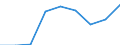 Energy consumption: Consumption less than 20 GJ - band D1 / Standard international energy product classification (SIEC): Natural gas / Unit of measure: Percentage / Geopolitical entity (reporting): Poland