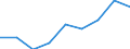 Energy consumption: Consumption less than 20 GJ - band D1 / Standard international energy product classification (SIEC): Natural gas / Unit of measure: Percentage / Geopolitical entity (reporting): Portugal