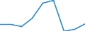 Energy consumption: Consumption less than 20 GJ - band D1 / Standard international energy product classification (SIEC): Natural gas / Unit of measure: Percentage / Geopolitical entity (reporting): Romania