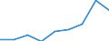 Energy consumption: Consumption less than 20 GJ - band D1 / Standard international energy product classification (SIEC): Natural gas / Unit of measure: Percentage / Geopolitical entity (reporting): Slovenia