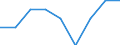 Energy consumption: Consumption less than 20 GJ - band D1 / Standard international energy product classification (SIEC): Natural gas / Unit of measure: Percentage / Geopolitical entity (reporting): Slovakia