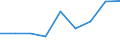 Energy consumption: Consumption less than 20 GJ - band D1 / Standard international energy product classification (SIEC): Natural gas / Unit of measure: Percentage / Geopolitical entity (reporting): Sweden