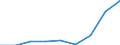 Energy consumption: Consumption less than 20 GJ - band D1 / Standard international energy product classification (SIEC): Natural gas / Unit of measure: Percentage / Geopolitical entity (reporting): Liechtenstein