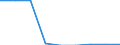 Energy consumption: Consumption less than 20 GJ - band D1 / Standard international energy product classification (SIEC): Natural gas / Unit of measure: Percentage / Geopolitical entity (reporting): Bosnia and Herzegovina