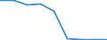 Energy consumption: Consumption less than 20 GJ - band D1 / Standard international energy product classification (SIEC): Natural gas / Unit of measure: Percentage / Geopolitical entity (reporting): Moldova