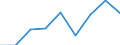 Energy consumption: Consumption less than 20 GJ - band D1 / Standard international energy product classification (SIEC): Natural gas / Unit of measure: Percentage / Geopolitical entity (reporting): North Macedonia