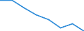 Energy consumption: Consumption less than 20 GJ - band D1 / Standard international energy product classification (SIEC): Natural gas / Unit of measure: Percentage / Geopolitical entity (reporting): Georgia