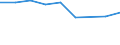 Energy consumption: Consumption less than 20 GJ - band D1 / Standard international energy product classification (SIEC): Natural gas / Unit of measure: Percentage / Geopolitical entity (reporting): Serbia