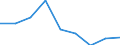 Energy consumption: Consumption less than 20 GJ - band D1 / Standard international energy product classification (SIEC): Natural gas / Unit of measure: Percentage / Geopolitical entity (reporting): Türkiye