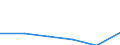 Energy consumption: Consumption less than 20 GJ - band D1 / Products: Natural gas / Unit of measure: Percentage / Geopolitical entity (reporting): Greece
