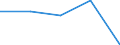 Energy consumption: Consumption less than 20 GJ - band D1 / Products: Natural gas / Unit of measure: Percentage / Geopolitical entity (reporting): Spain