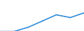 Energy consumption: Consumption less than 20 GJ - band D1 / Products: Natural gas / Unit of measure: Percentage / Geopolitical entity (reporting): France