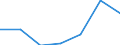 Energy consumption: Consumption less than 20 GJ - band D1 / Products: Natural gas / Unit of measure: Percentage / Geopolitical entity (reporting): Croatia
