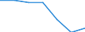 Energy consumption: Consumption less than 20 GJ - band D1 / Products: Natural gas / Unit of measure: Percentage / Geopolitical entity (reporting): Latvia