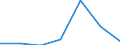 Energy consumption: Consumption less than 20 GJ - band D1 / Products: Natural gas / Unit of measure: Percentage / Geopolitical entity (reporting): Lithuania