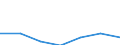 Energy consumption: Consumption less than 20 GJ - band D1 / Products: Natural gas / Unit of measure: Percentage / Geopolitical entity (reporting): Luxembourg