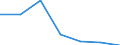 Energy consumption: Consumption less than 20 GJ - band D1 / Products: Natural gas / Unit of measure: Percentage / Geopolitical entity (reporting): Hungary