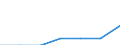 Energy consumption: Consumption less than 20 GJ - band D1 / Products: Natural gas / Unit of measure: Percentage / Geopolitical entity (reporting): Netherlands