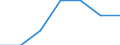 Energy consumption: Consumption less than 20 GJ - band D1 / Products: Natural gas / Unit of measure: Percentage / Geopolitical entity (reporting): Austria