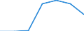 Energy consumption: Consumption less than 20 GJ - band D1 / Products: Natural gas / Unit of measure: Percentage / Geopolitical entity (reporting): Poland