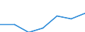 Energy consumption: Consumption less than 20 GJ - band D1 / Products: Natural gas / Unit of measure: Percentage / Geopolitical entity (reporting): Portugal