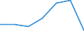 Energy consumption: Consumption less than 20 GJ - band D1 / Products: Natural gas / Unit of measure: Percentage / Geopolitical entity (reporting): Romania