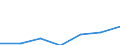 Energy consumption: Consumption less than 20 GJ - band D1 / Products: Natural gas / Unit of measure: Percentage / Geopolitical entity (reporting): Slovenia