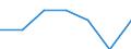 Energy consumption: Consumption less than 20 GJ - band D1 / Products: Natural gas / Unit of measure: Percentage / Geopolitical entity (reporting): Slovakia