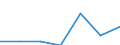 Energy consumption: Consumption less than 20 GJ - band D1 / Products: Natural gas / Unit of measure: Percentage / Geopolitical entity (reporting): Sweden