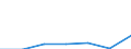 Energy consumption: Consumption less than 20 GJ - band D1 / Products: Natural gas / Unit of measure: Percentage / Geopolitical entity (reporting): Liechtenstein